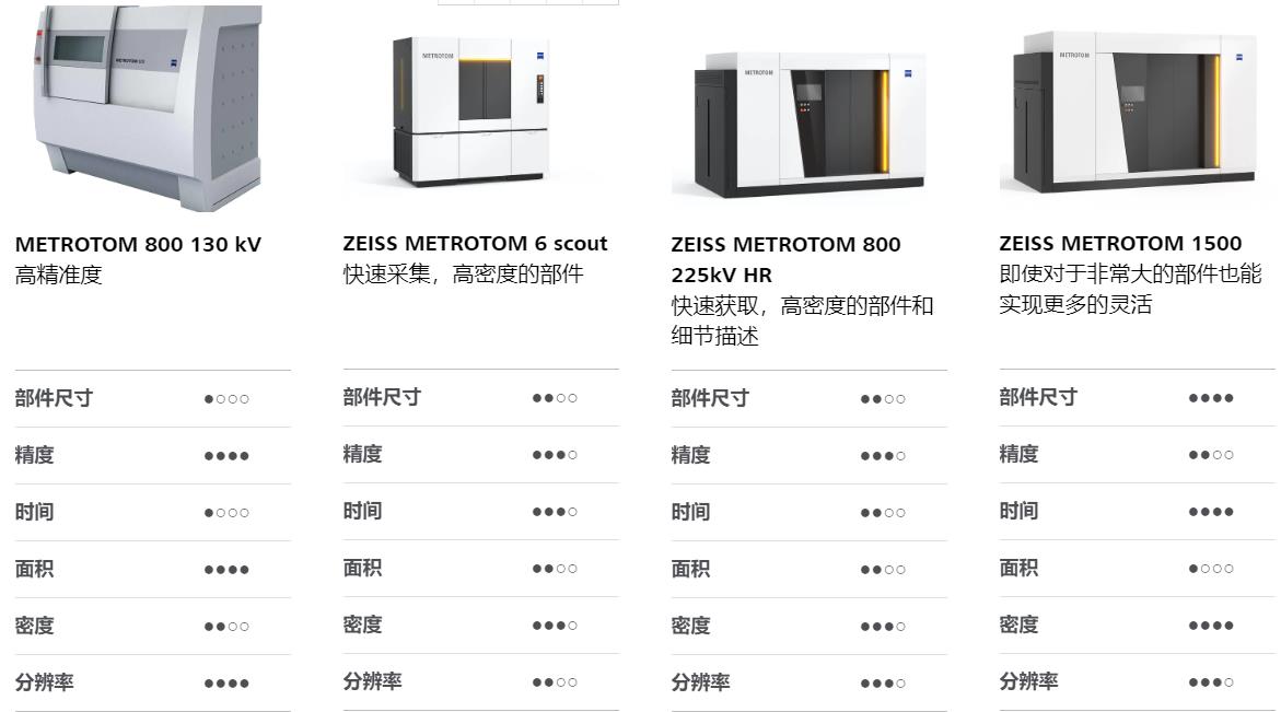 崇左崇左蔡司崇左工业CT